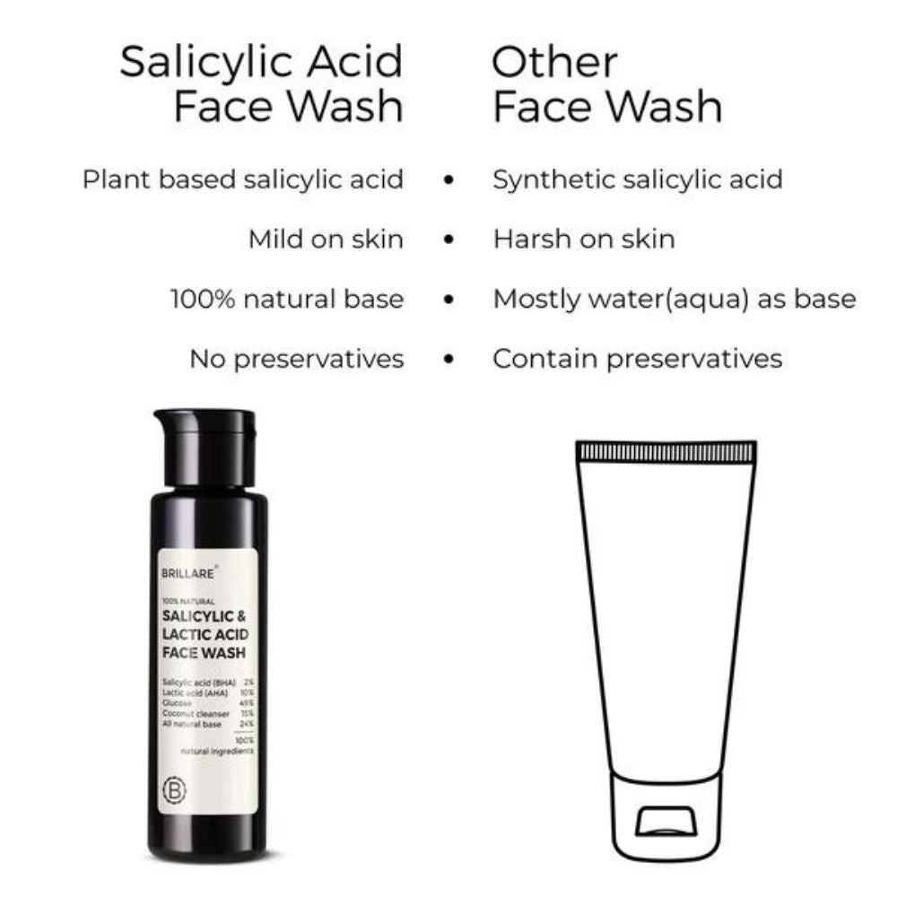 Brillare 2% Salicylic And 10% Lactic Acid Face Wash For Acne Prone Skin ( 100 ml ) ( Full Size )